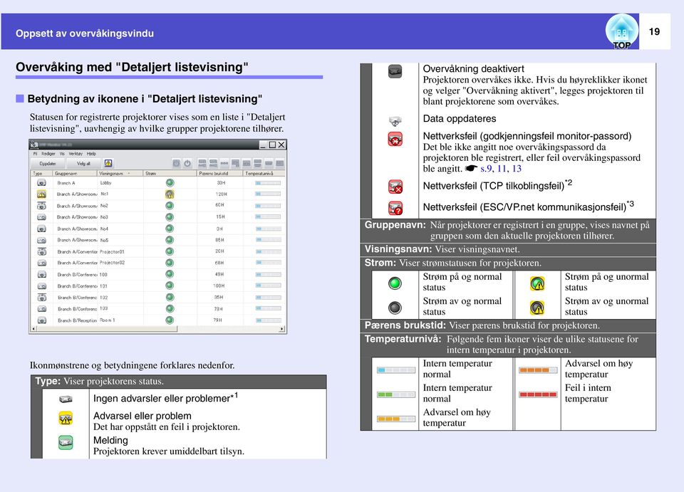 Ingen advarsler eller problemer* 1 Advarsel eller problem Det har oppstått en feil i projektoren. Melding Projektoren krever umiddelbart tilsyn. Overvåkning deaktivert Projektoren overvåkes ikke.