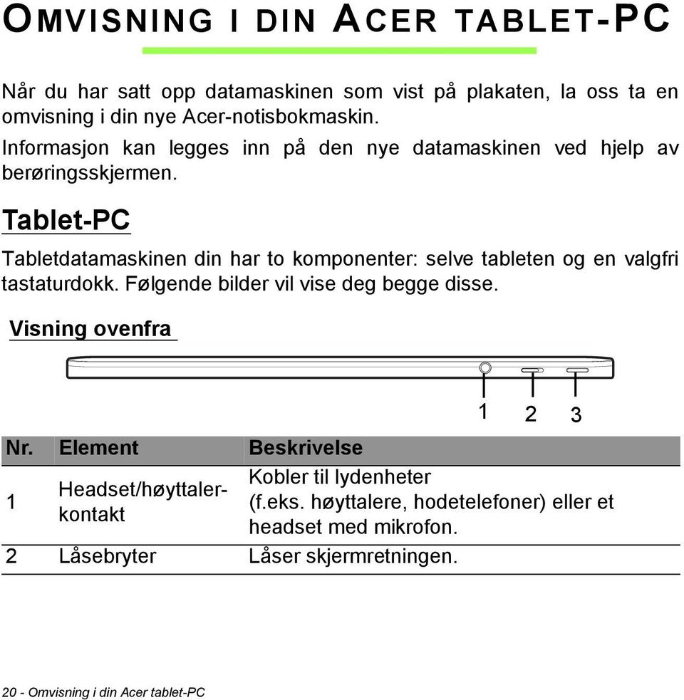 Tablet-PC Tabletdatamaskinen din har to komponenter: selve tableten og en valgfri tastaturdokk. Følgende bilder vil vise deg begge disse.