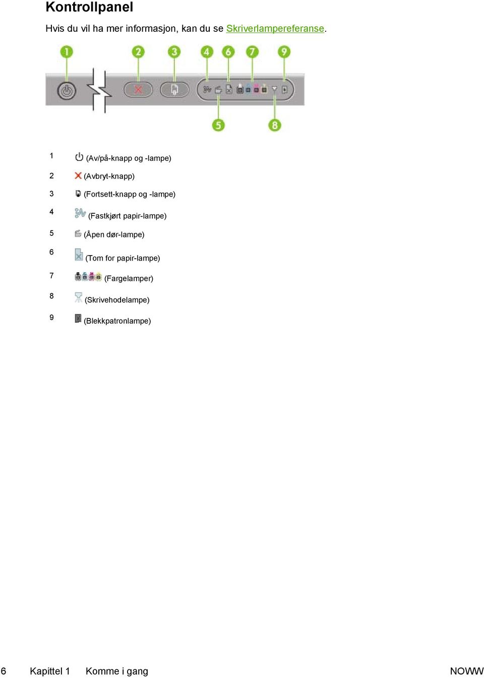 1 (Av/på-knapp og -lampe) 2 (Avbryt-knapp) 3 (Fortsett-knapp og -lampe) 4