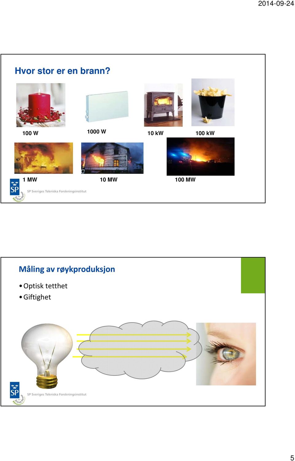 MW 10 MW 100 MW Måling av