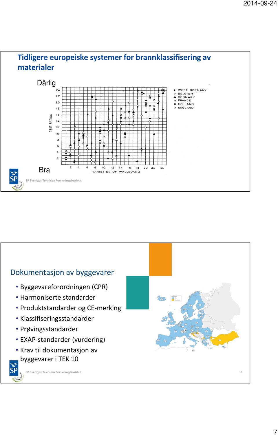 standarder Produktstandarder og CE merking Klassifiseringsstandarder