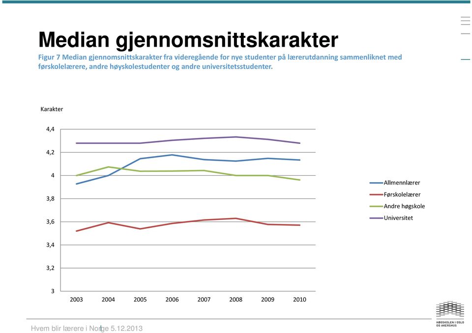 høyskolestudenter og andre universitetsstudenter.