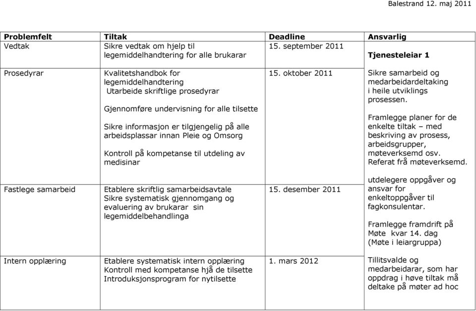 Sikre informasjon er tilgjengelig på alle arbeidsplassar innan Pleie og Omsorg Kontroll på kompetanse til utdeling av medisinar 15.