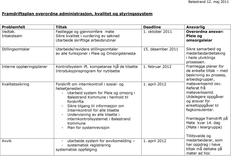 Kontrollsystem ift. kompetanse hjå de tilsette Introduksjonsprogram for nytilsette Forskrift om internkontroll i sosial- og helsetjenesten.