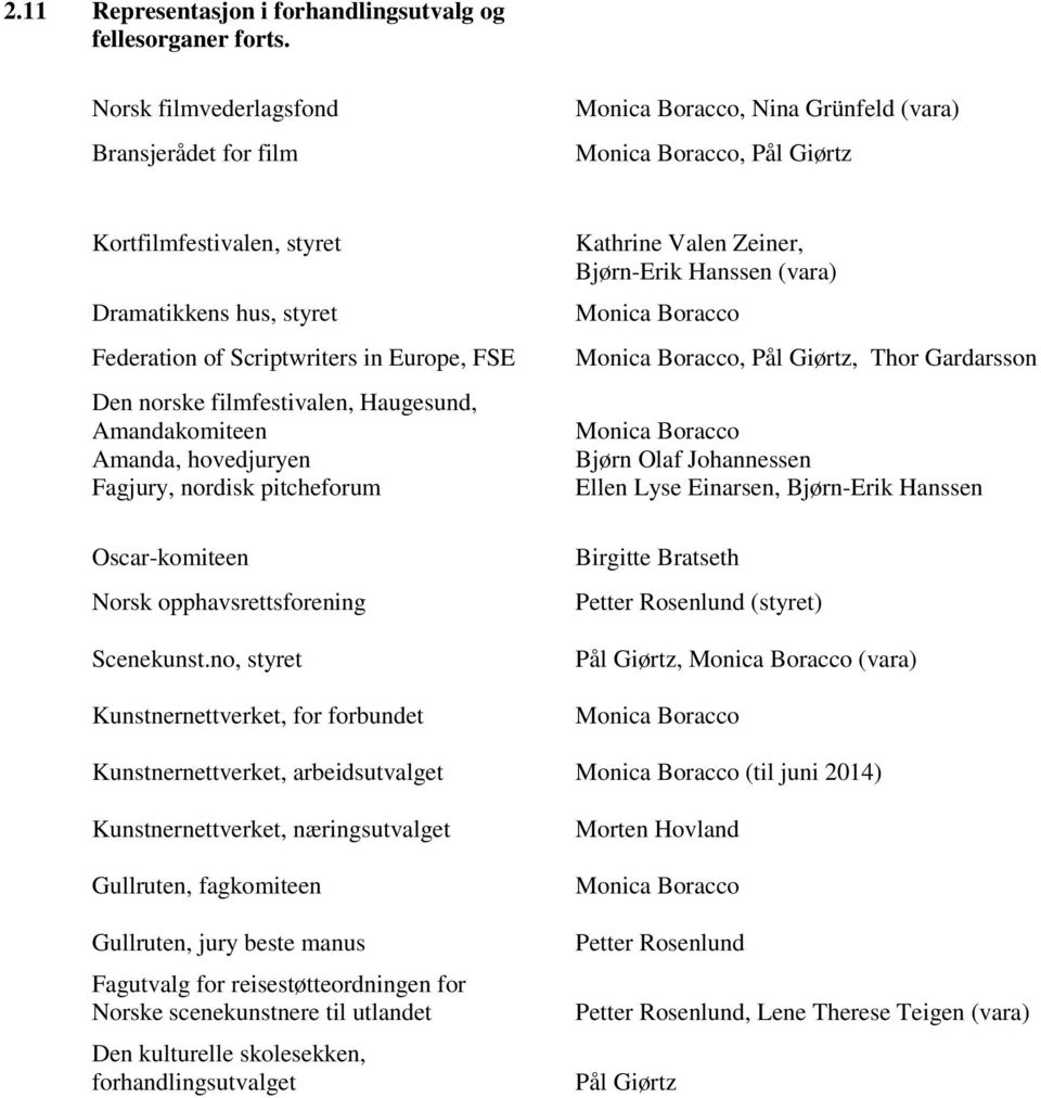 Europe, FSE Den norske filmfestivalen, Haugesund, Amandakomiteen Amanda, hovedjuryen Fagjury, nordisk pitcheforum Oscar-komiteen Norsk opphavsrettsforening Scenekunst.