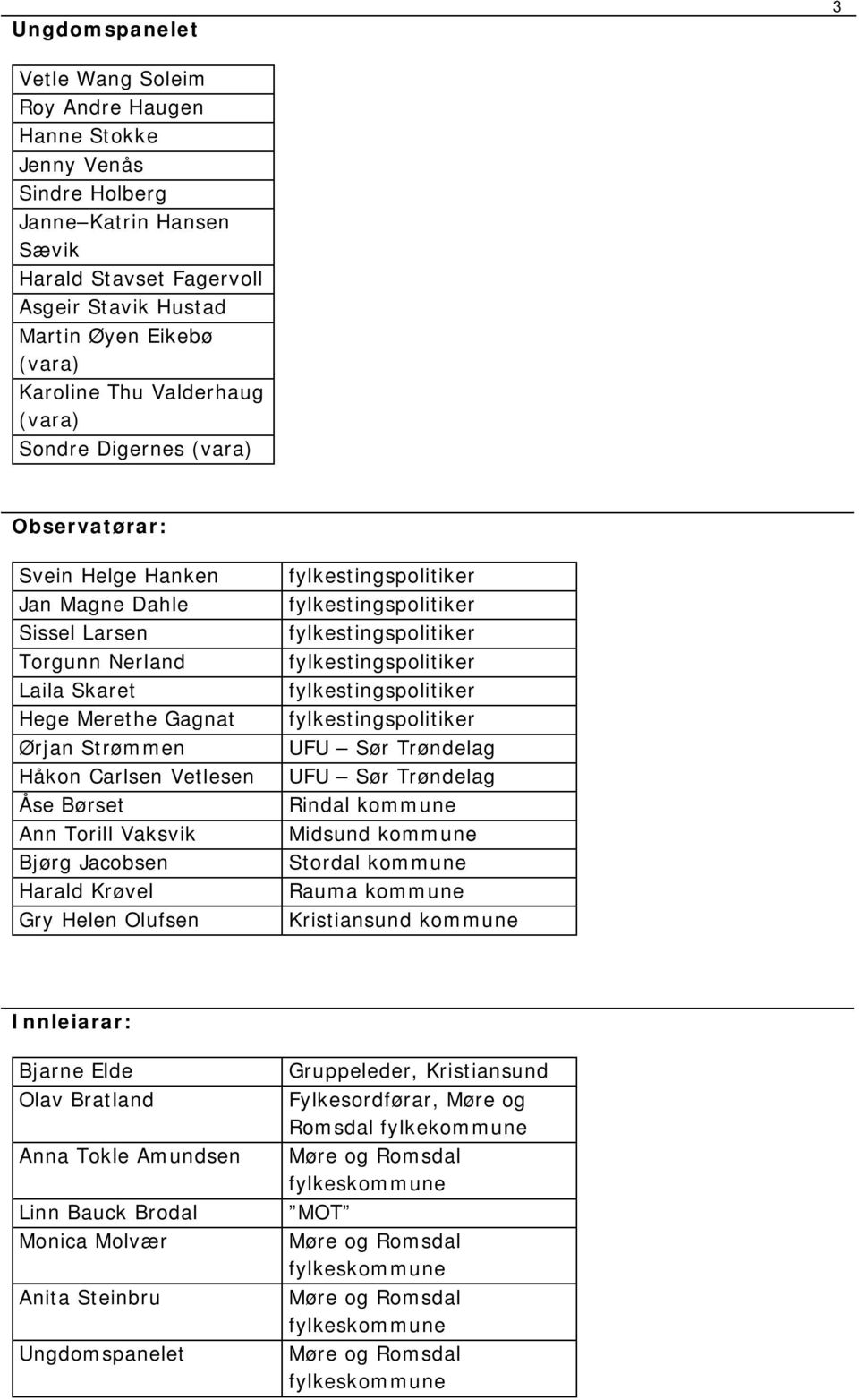 Børset Ann Torill Vaksvik Bjørg Jacobsen Harald Krøvel Gry Helen Olufsen fylkestingspolitiker fylkestingspolitiker fylkestingspolitiker fylkestingspolitiker fylkestingspolitiker fylkestingspolitiker