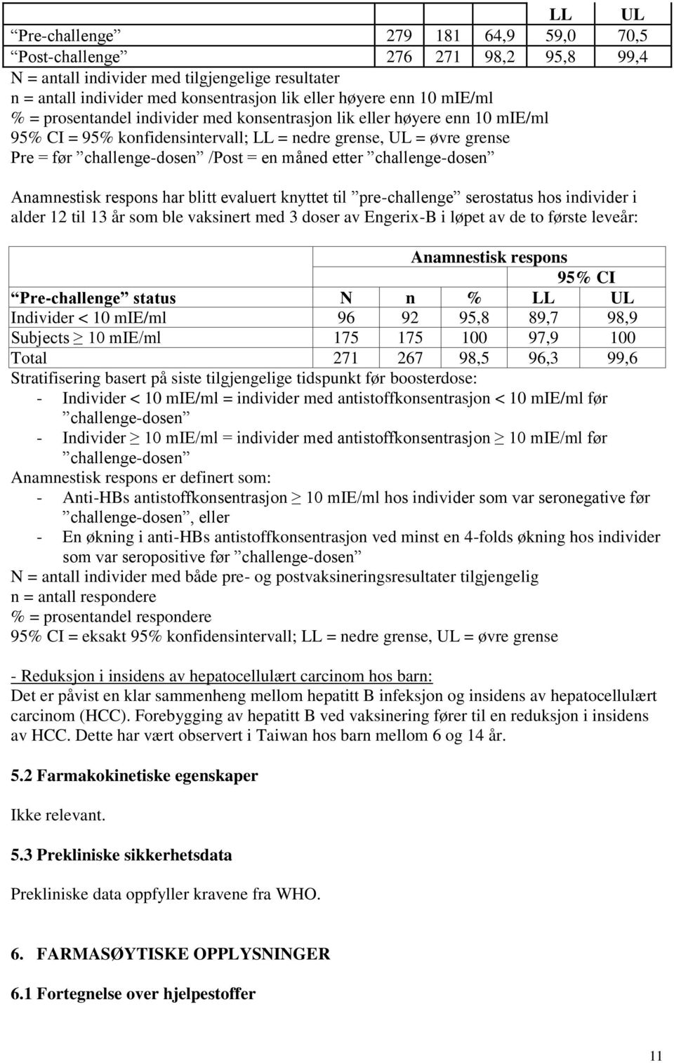 challenge-dosen Anamnestisk respons har blitt evaluert knyttet til pre-challenge serostatus hos individer i alder 12 til 13 år som ble vaksinert med 3 doser av Engerix-B i løpet av de to første