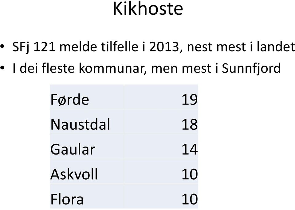 kommunar, men mest i Sunnfjord Førde