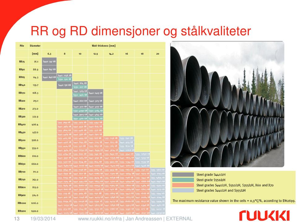 19/03/2014 www.ruukki.