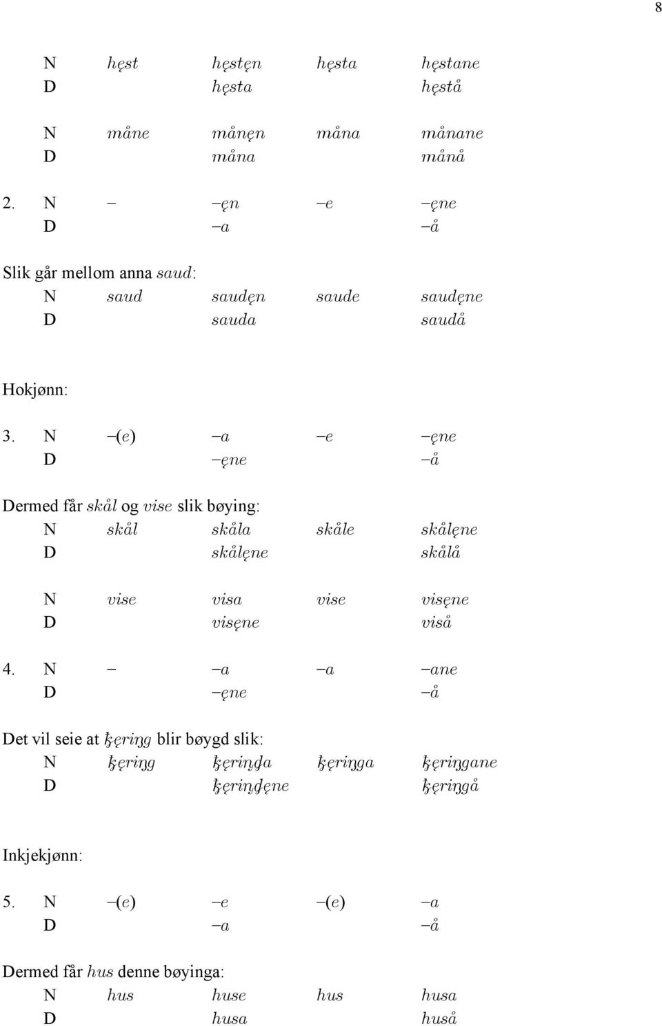 N (e) a e ęne D ęne å Dermed får skål og vise slik bøying: N skål skåla skåle skålęne D skålęne skålå N vise visa vise visęne D
