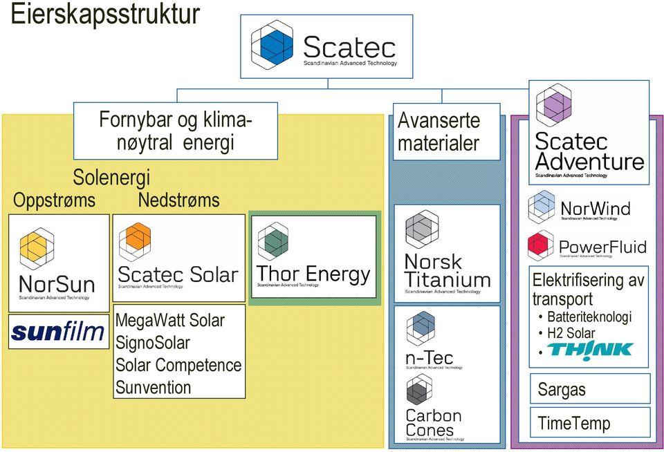 Solar SignoSolar Solar Competence Sunvention