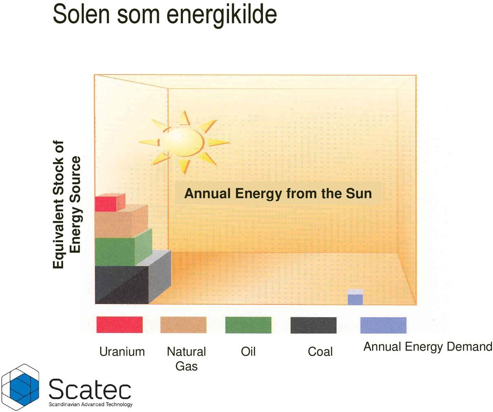 Energy from the Sun Uranium