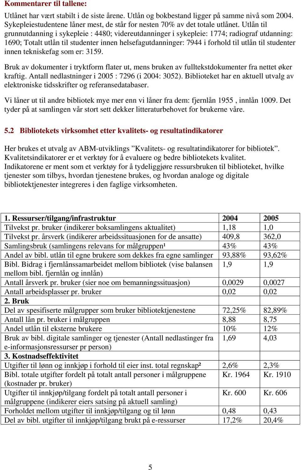 studenter innen tekniskefag som er: 3159. Bruk av dokumenter i tryktform flater ut, mens bruken av fulltekstdokumenter fra nettet øker kraftig. Antall nedlastninger i 2005 : 7296 (i 2004: 3052).