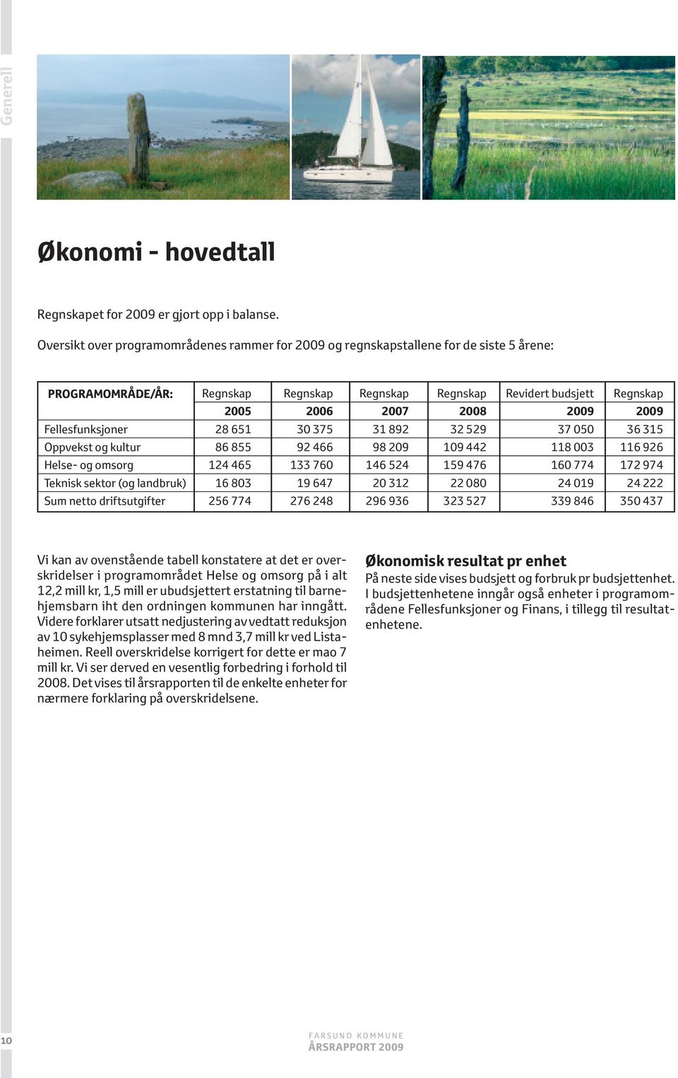 Fellesfunksjoner 28 651 30 375 31 892 32 529 37 050 36 315 Oppvekst og kultur 86 855 92 466 98 209 109 442 118 003 116 926 Helse- og omsorg 124 465 133 760 146 524 159 476 160 774 172 974 Teknisk