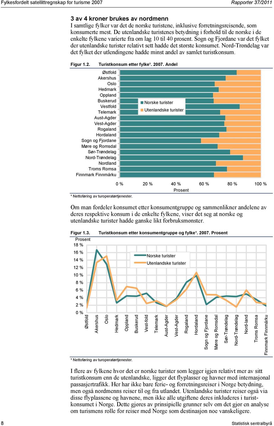 Sogn og Fjordane var det fylket der utenlandske turister relativt sett hadde det største konsumet. Nord-Trøndelag var det fylket der utlendingene hadde minst andel av samlet turistkonsum. Figur 1.2.