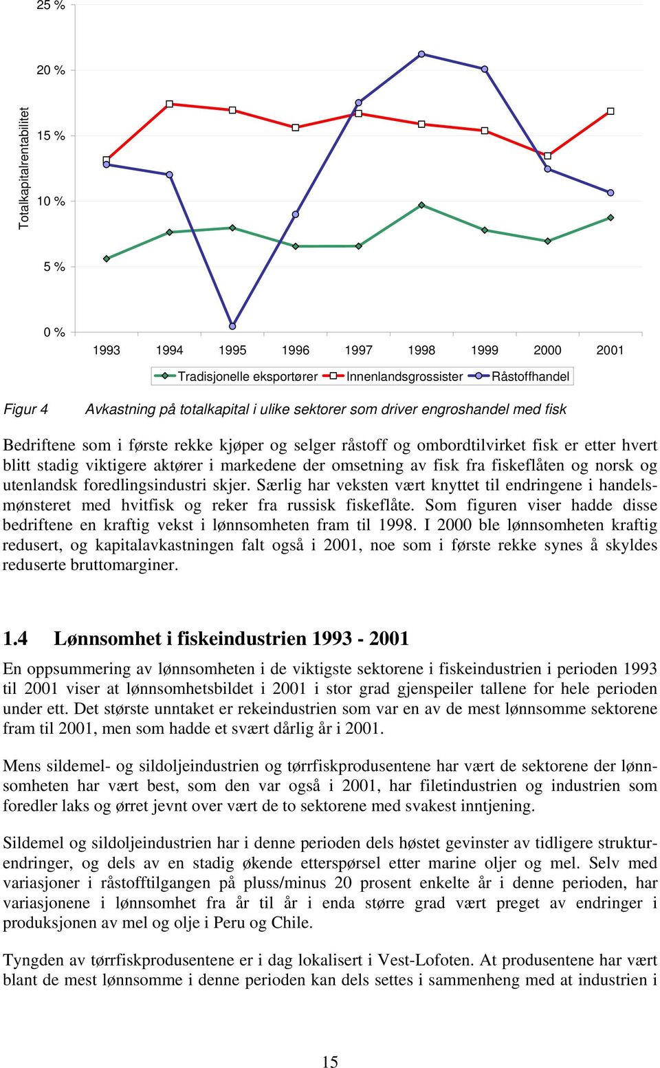 norsk og utenlandsk foredlingsindustri skjer. Særlig har veksten vært knyttet til endringene i handelsmønsteret med hvitfisk og reker fra russisk fiskeflåte.