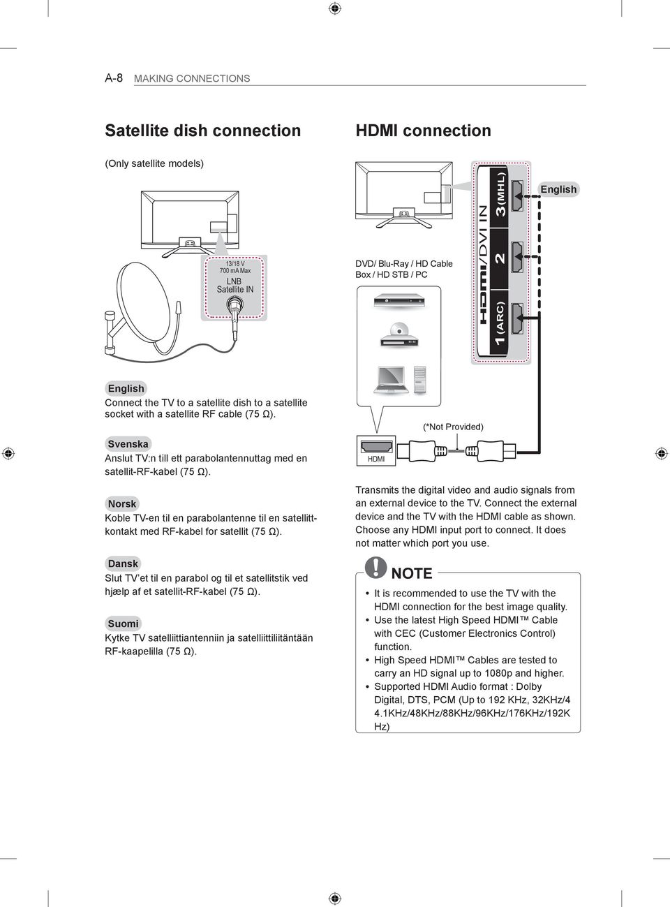 Norsk Koble TV-en til en parabolantenne til en satellittkontakt med RF-kabel for satellit (75 Ω). Dansk Slut TV et til en parabol og til et satellitstik ved hjælp af et satellit-rf-kabel (75 Ω).