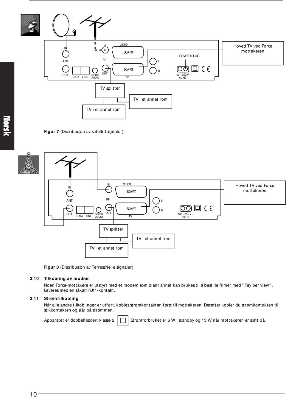 180-250 V - 50 HZ C C Hoved TV ved Force mottakeren Main TV set Adjacent to Force Reciever TV splitter Splitter RISK OF TV i TV et annet set in rom another room TV i TV et set annet in rom another