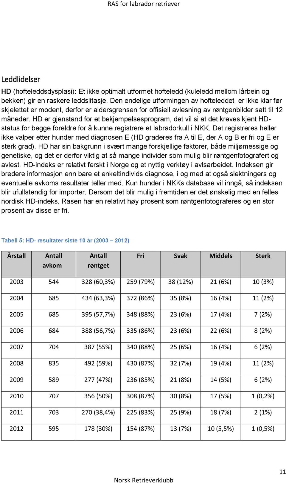 HD er gjenstand for et bekjempelsesprogram, det vil si at det kreves kjent HDstatus for begge foreldre for å kunne registrere et labradorkull i NKK.