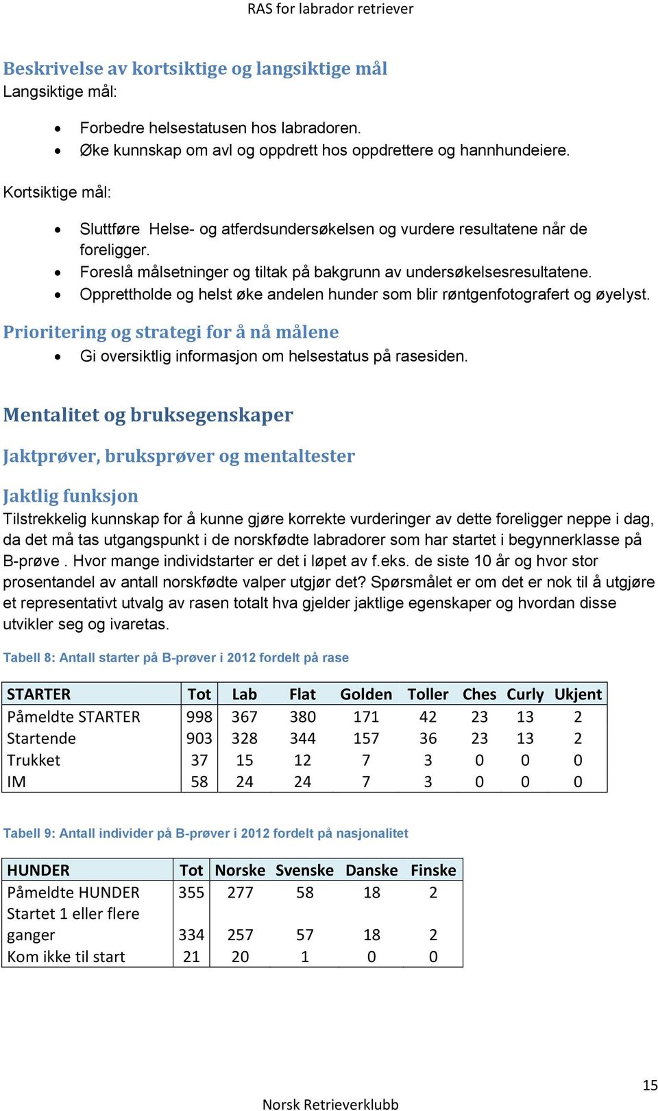 Opprettholde og helst øke andelen hunder som blir røntgenfotografert og øyelyst. Prioritering og strategi for å nå målene Gi oversiktlig informasjon om helsestatus på rasesiden.