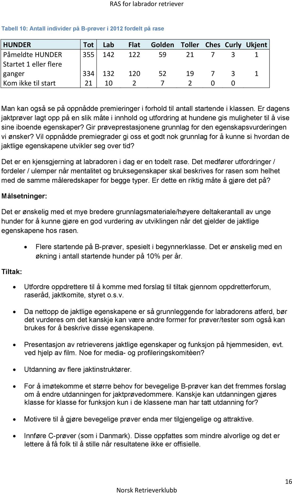 Er dagens jaktprøver lagt opp på en slik måte i innhold og utfordring at hundene gis muligheter til å vise sine iboende egenskaper?