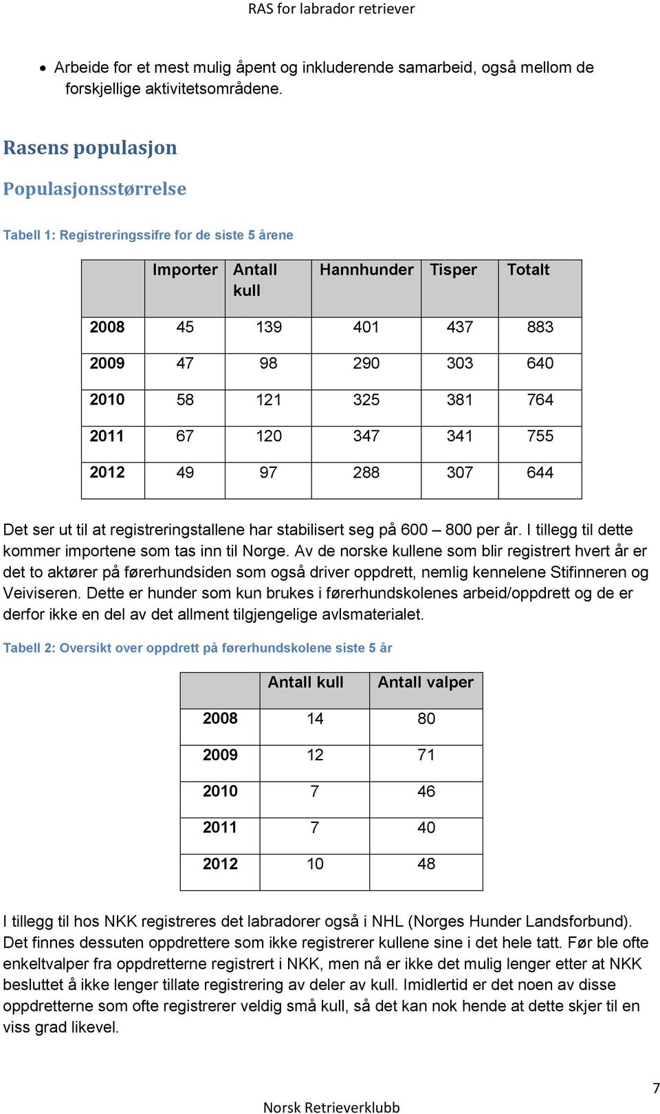 381 764 2011 67 120 347 341 755 2012 49 97 288 307 644 Det ser ut til at registreringstallene har stabilisert seg på 600 800 per år. I tillegg til dette kommer importene som tas inn til Norge.