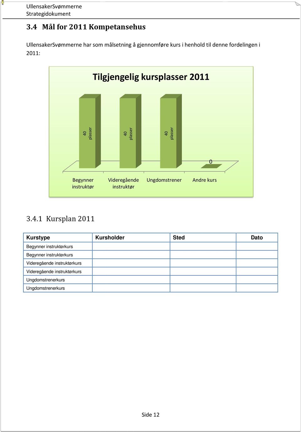 Ungdomstrener Andre kurs 3.4.