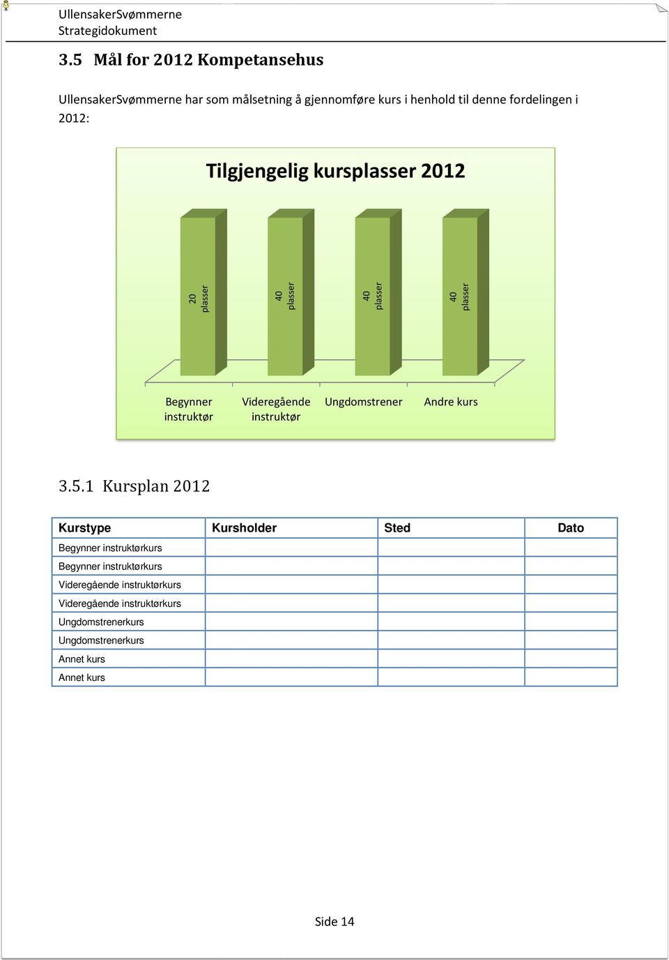 Ungdomstrener Andre kurs 3.5.