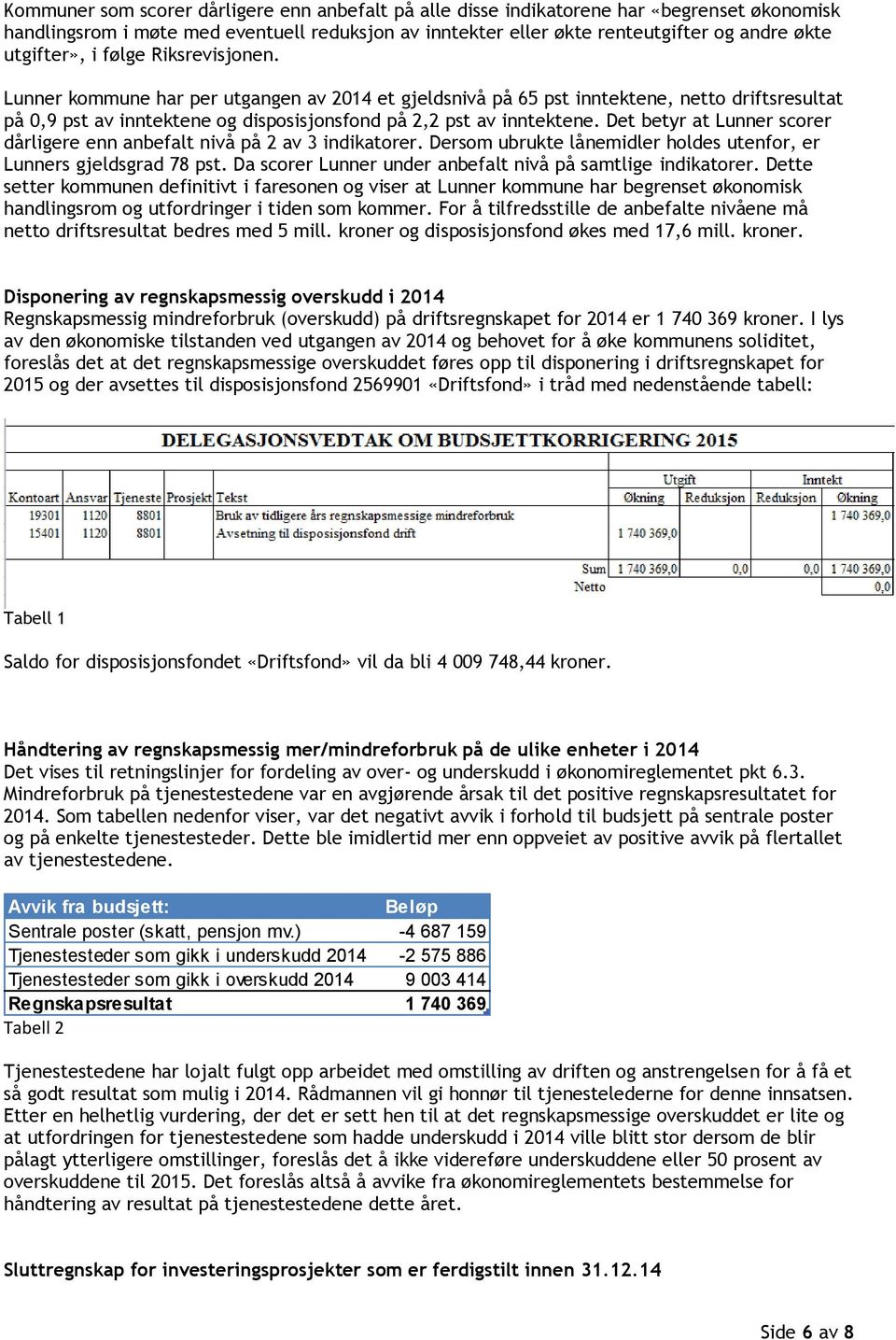 Lunner kommune har per utgangen av 2014 et gjeldsnivå på 65 pst inntektene, netto driftsresultat på 0,9 pst av inntektene og disposisjonsfond på 2,2 pst av inntektene.