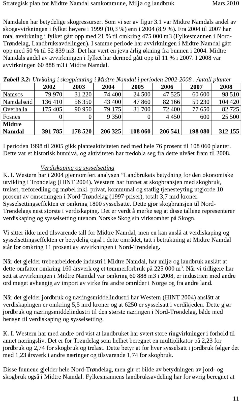 I samme periode har avvirkningen i Midtre Namdal gått opp med 50 % til 52 839 m3. Det har vært en jevn årlig økning fra bunnen i 2004.