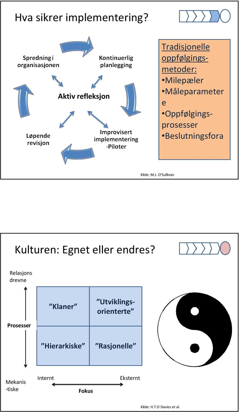 Oppfølgingsprosesser Beslutningsfora Kilde: M.J.