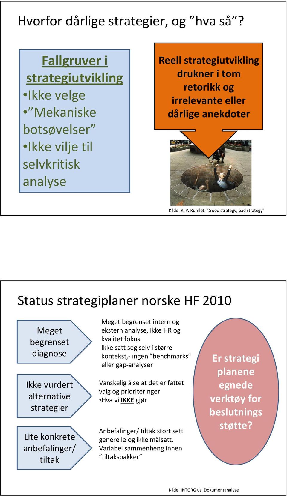 Rumlet: Good strategy, bad strategy Status strategiplaner norske HF 2010 Meget begrenset diagnose Ikke vurdert alternative strategier Lite konkrete anbefalinger/ tiltak Meget begrenset intern og