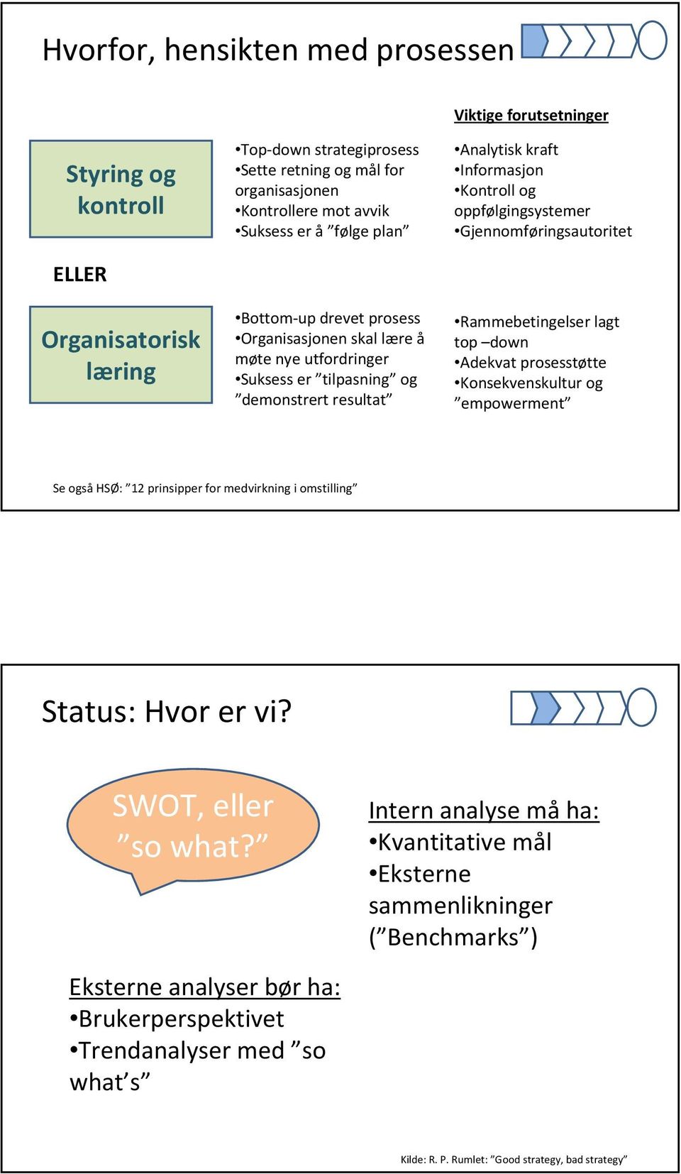 Gjennomføringsautoritet Rammebetingelser lagt top down Adekvat prosesstøtte Konsekvenskultur og empowerment Se også HSØ: 12 prinsipper for medvirkning i omstilling Status: Hvor er vi?