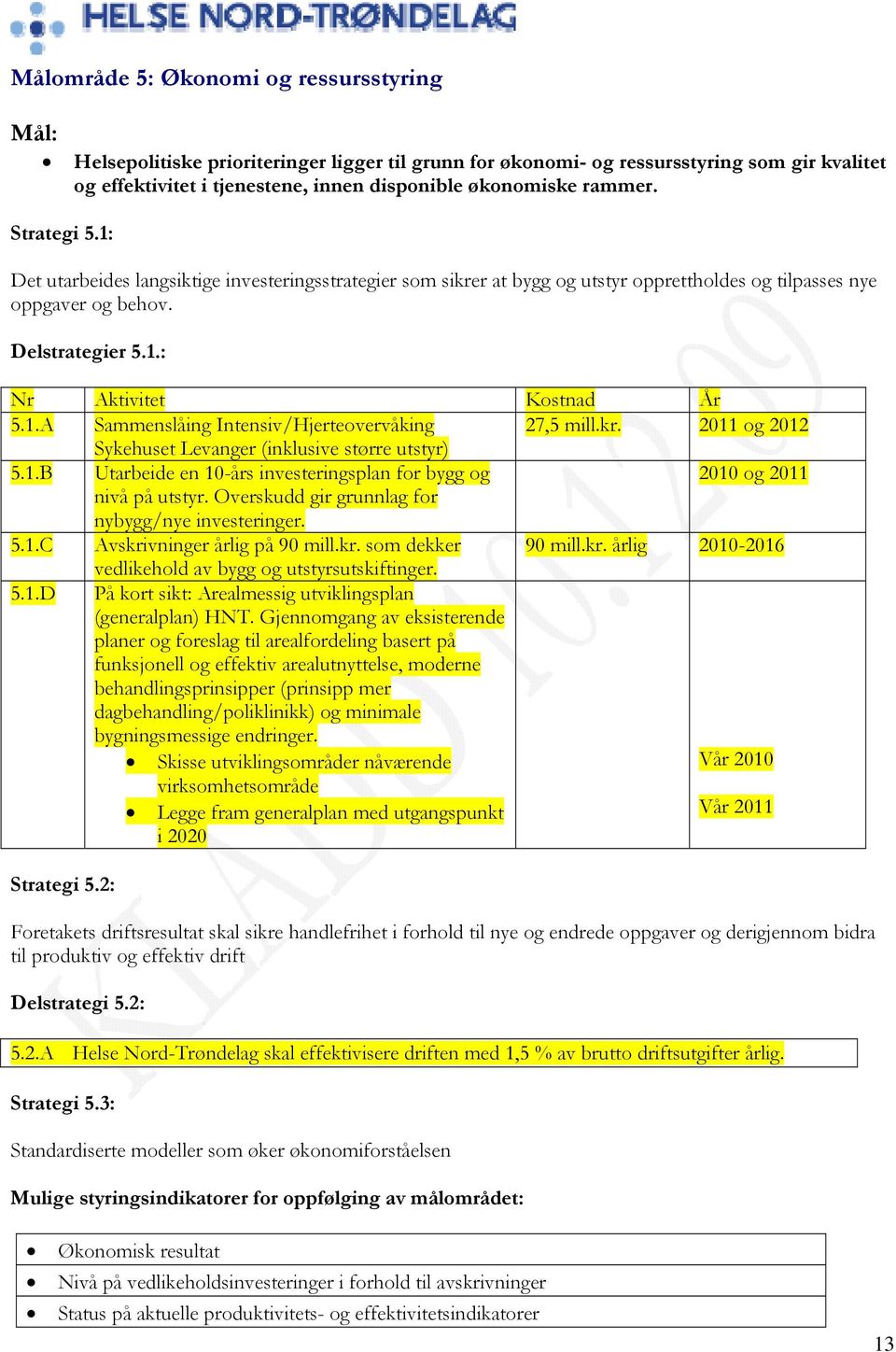 kr. 2011 og 2012 Sykehuset Levanger (inklusive større utstyr) 5.1.B Utarbeide en 10-års investeringsplan for bygg og 2010 og 2011 nivå på utstyr. Overskudd gir grunnlag for nybygg/nye investeringer.