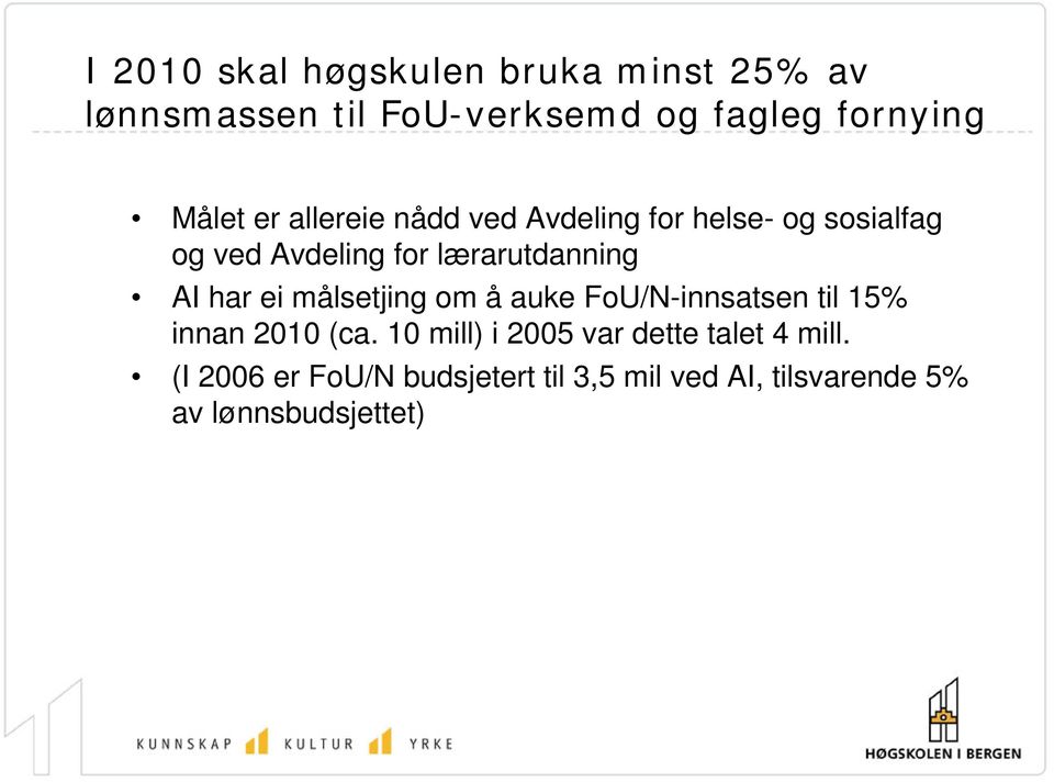 har ei målsetjing om å auke FoU/N-innsatsen til 15% innan 2010 (ca.