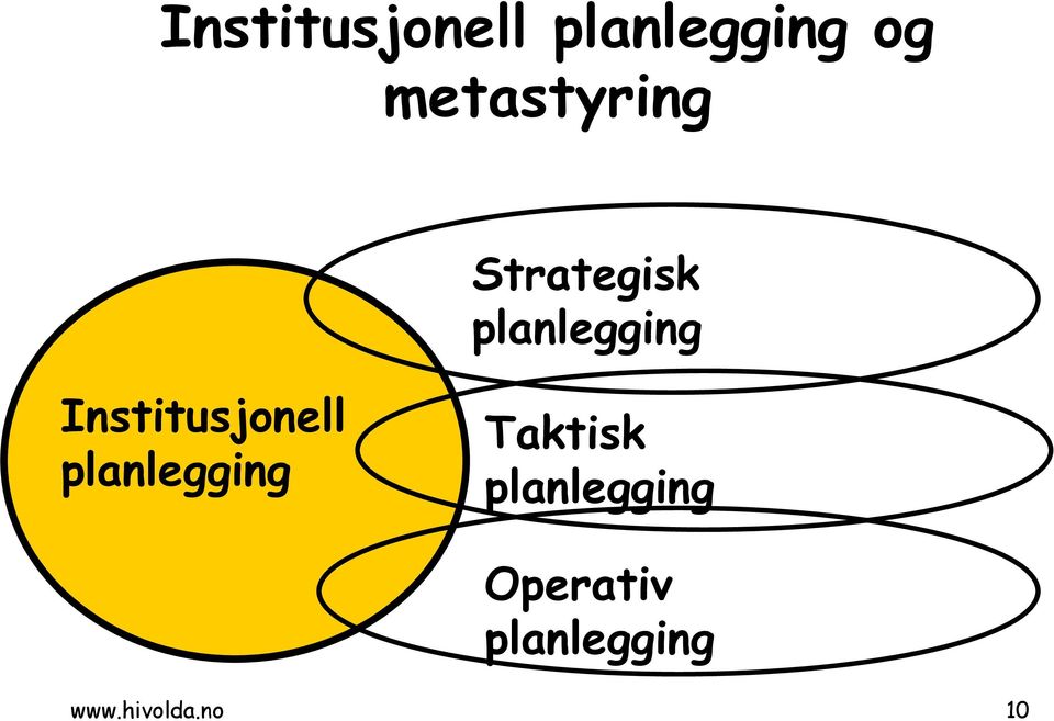 Institusjonell Taktisk