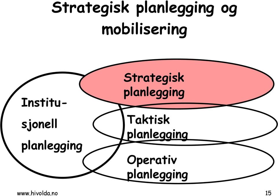 sjonell Strategisk