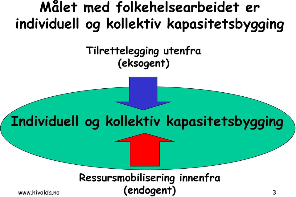 (eksogent) Individuell og kollektiv