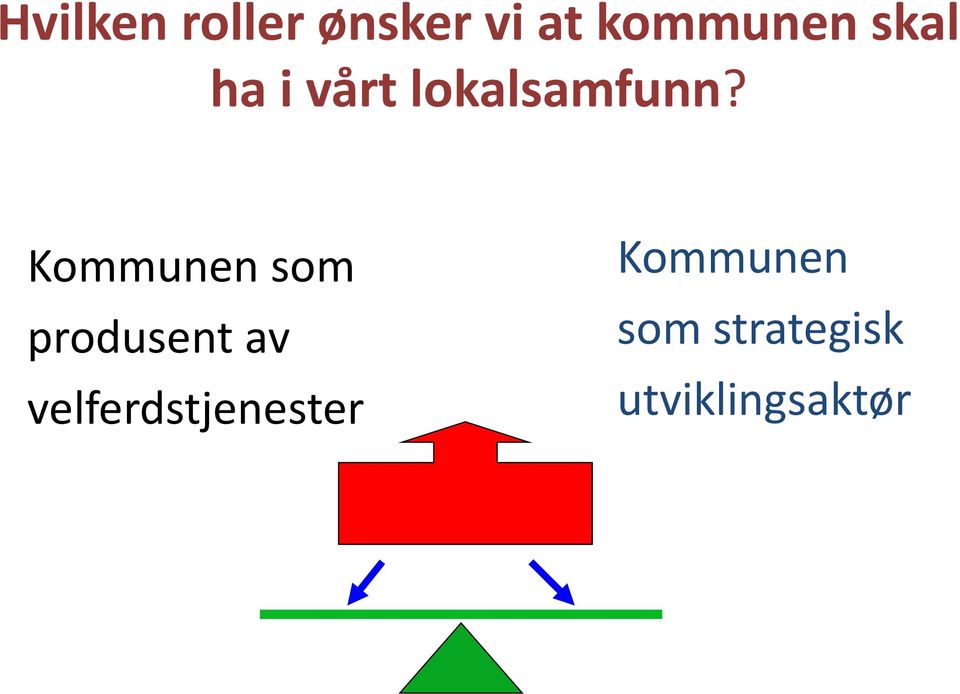 Kommunen som produsent av