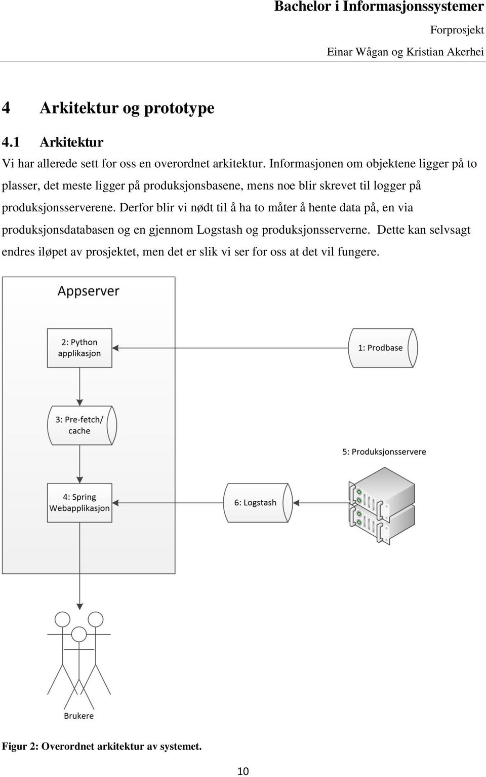 produksjonsserverene.