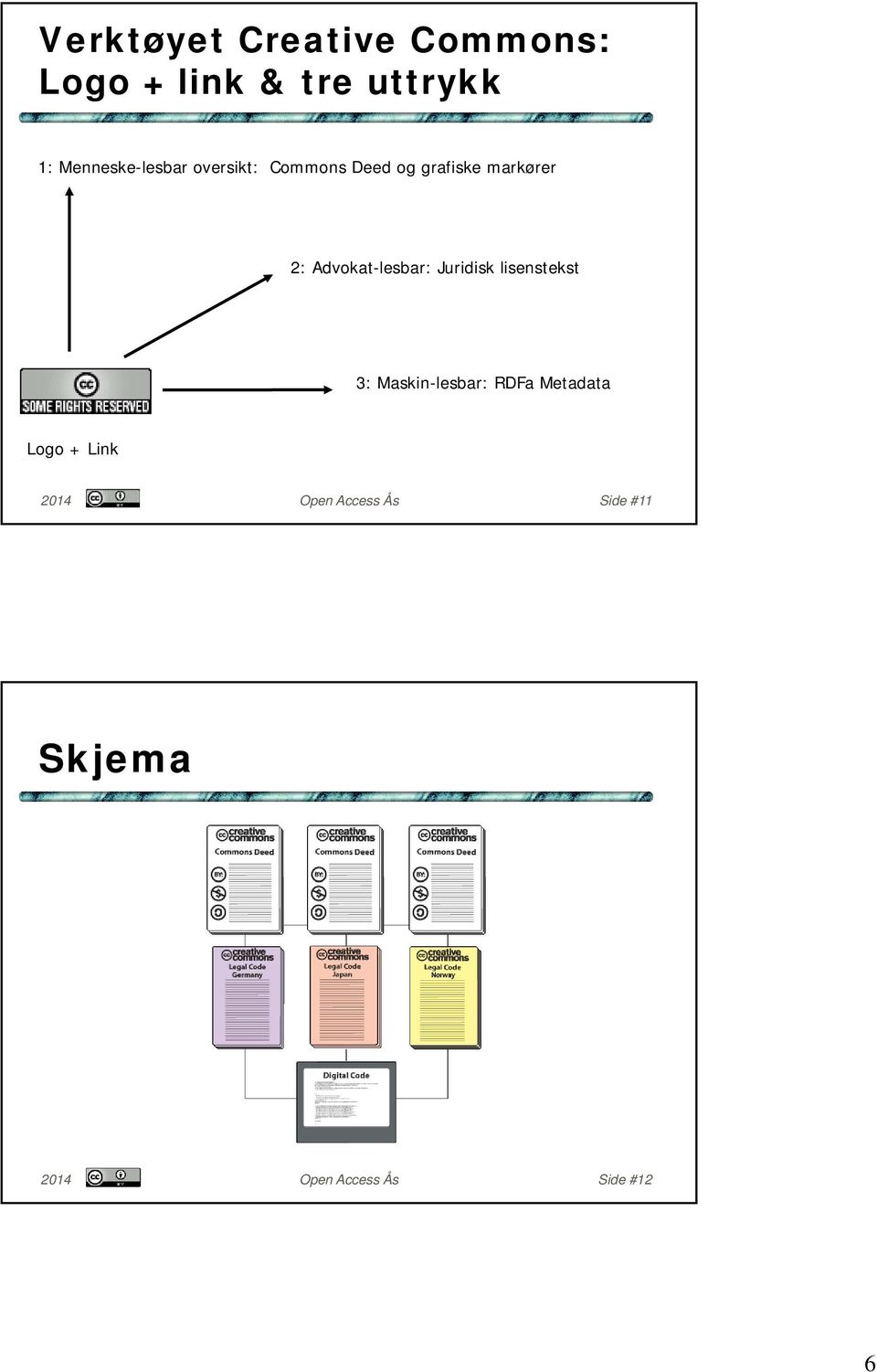 Advokat-lesbar: Juridisk lisenstekst 3: Maskin-lesbar: RDFa