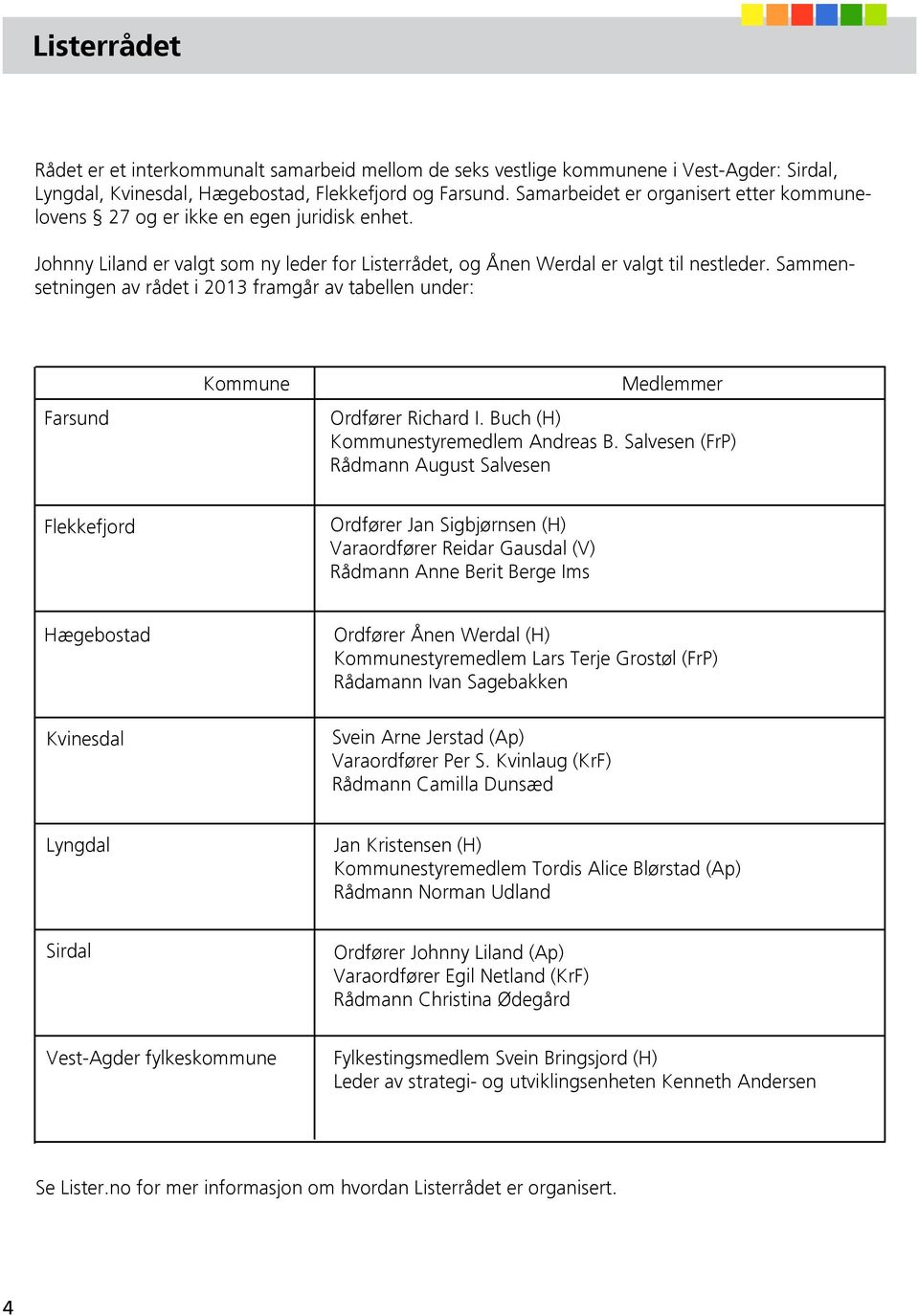 Sammensetningen av rådet i 2013 framgår av tabellen under: Farsund Kommune Medlemmer Ordfører Richard I. Buch (H) Kommunestyremedlem Andreas B.