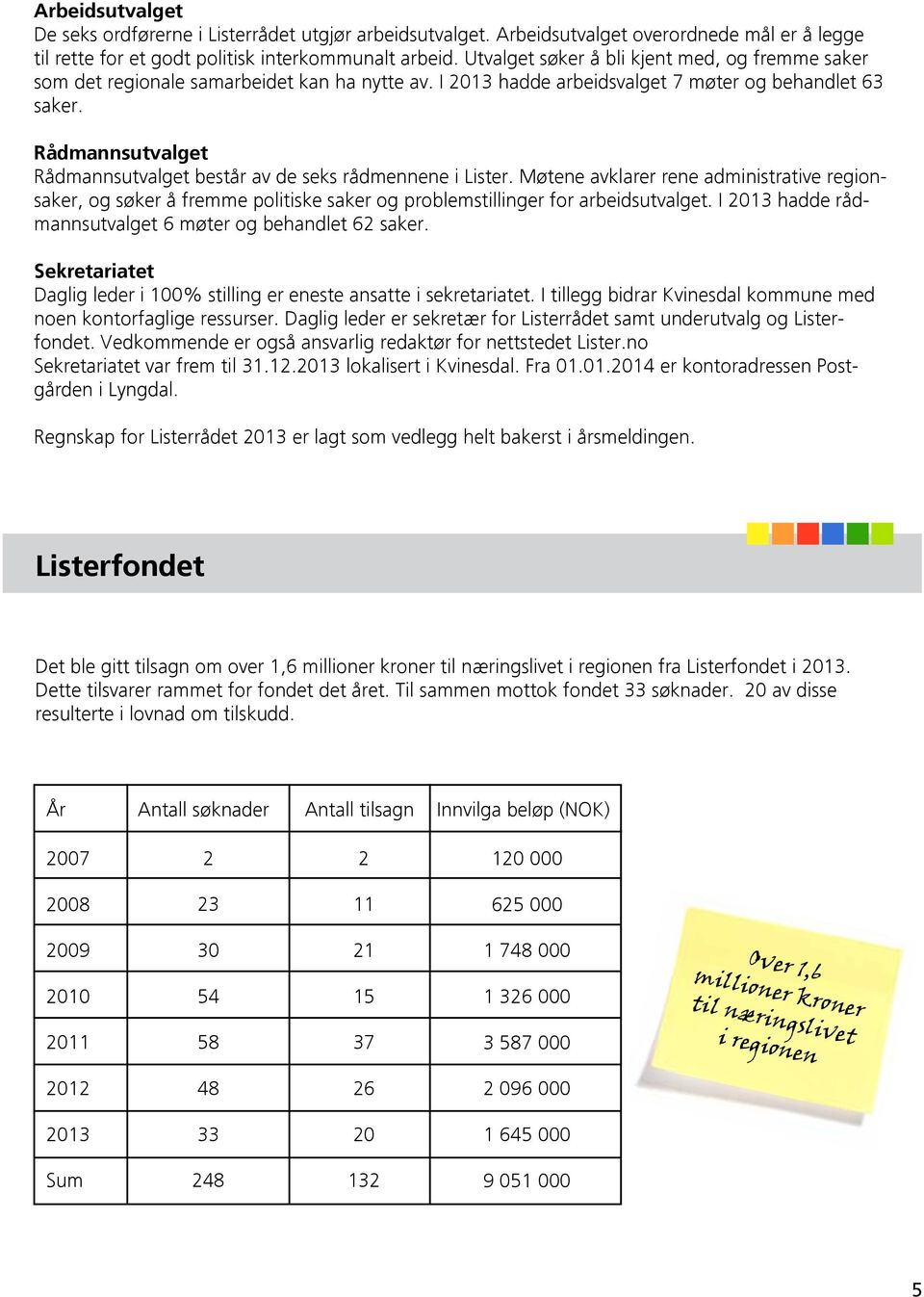 Rådmannsutvalget Rådmannsutvalget består av de seks rådmennene i Lister. Møtene avklarer rene administrative regionsaker, og søker å fremme politiske saker og problemstillinger for arbeidsutvalget.