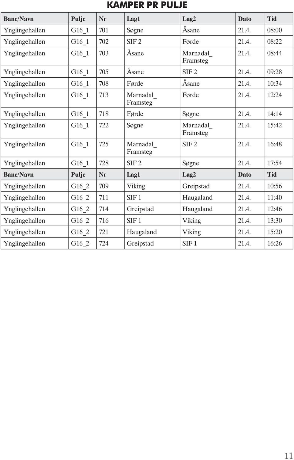 4. 15:42 Framsteg Ynglingehallen G16_1 725 Marnadal_ SIF 2 21.4. 16:48 Framsteg Ynglingehallen G16_1 728 SIF 2 Søgne 21.4. 17:54 Ynglingehallen G16_2 709 Viking Greipstad 21.4. 10:56 Ynglingehallen G16_2 711 SIF 1 Haugaland 21.