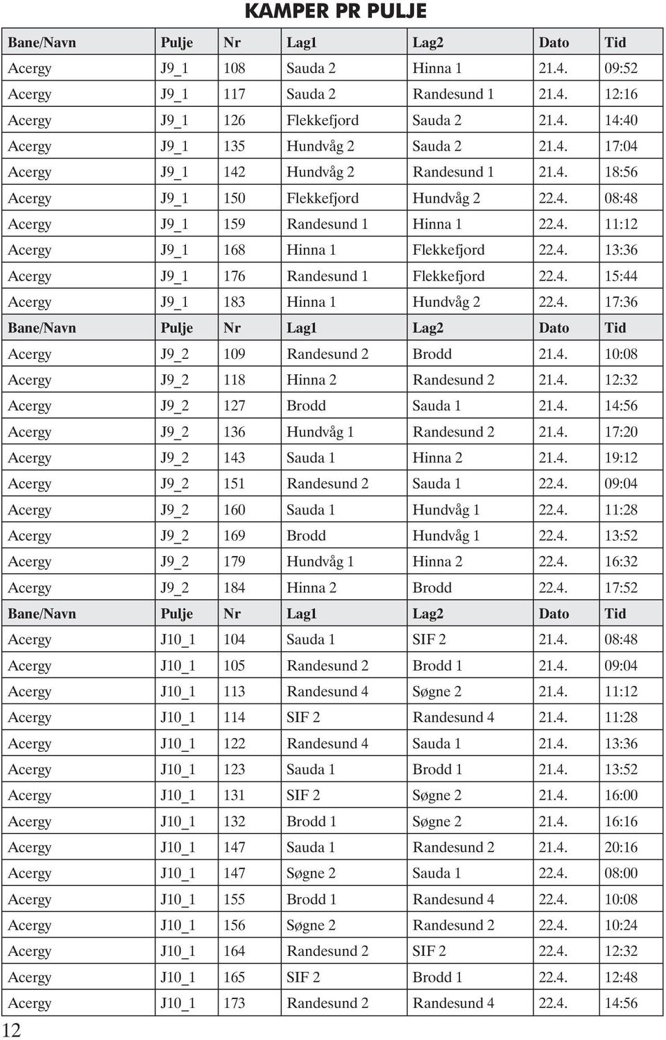 4. 17:36 Acergy J9_2 109 Randesund 2 Brodd 21.4. 10:08 Acergy J9_2 118 Hinna 2 Randesund 2 21.4. 12:32 Acergy J9_2 127 Brodd Sauda 1 21.4. 14:56 Acergy J9_2 136 Hundvåg 1 Randesund 2 21.4. 17:20 Acergy J9_2 143 Sauda 1 Hinna 2 21.