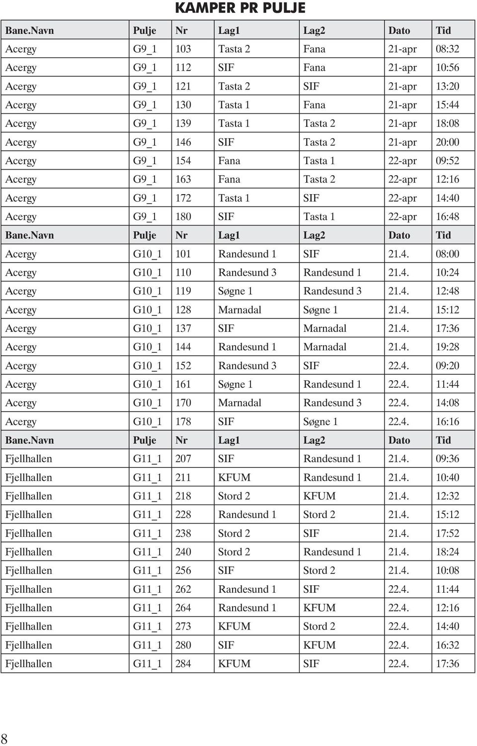 SIF 22-apr 14:40 Acergy G9_1 180 SIF Tasta 1 22-apr 16:48 Bane.Navn Pulje Nr Lag1 Lag2 Dato Tid Acergy G10_1 101 Randesund 1 SIF 21.4. 08:00 Acergy G10_1 110 Randesund 3 Randesund 1 21.4. 10:24 Acergy G10_1 119 Søgne 1 Randesund 3 21.