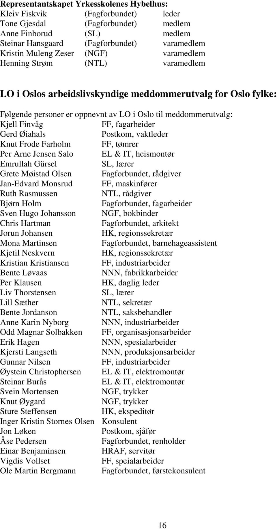 fagarbeider Gerd Øiahals Postkom, vaktleder Knut Frode Farholm FF, tømrer Per Arne Jensen Salo EL & IT, heismontør Emrullah Gürsel SL, lærer Grete Møistad Olsen Fagforbundet, rådgiver Jan-Edvard