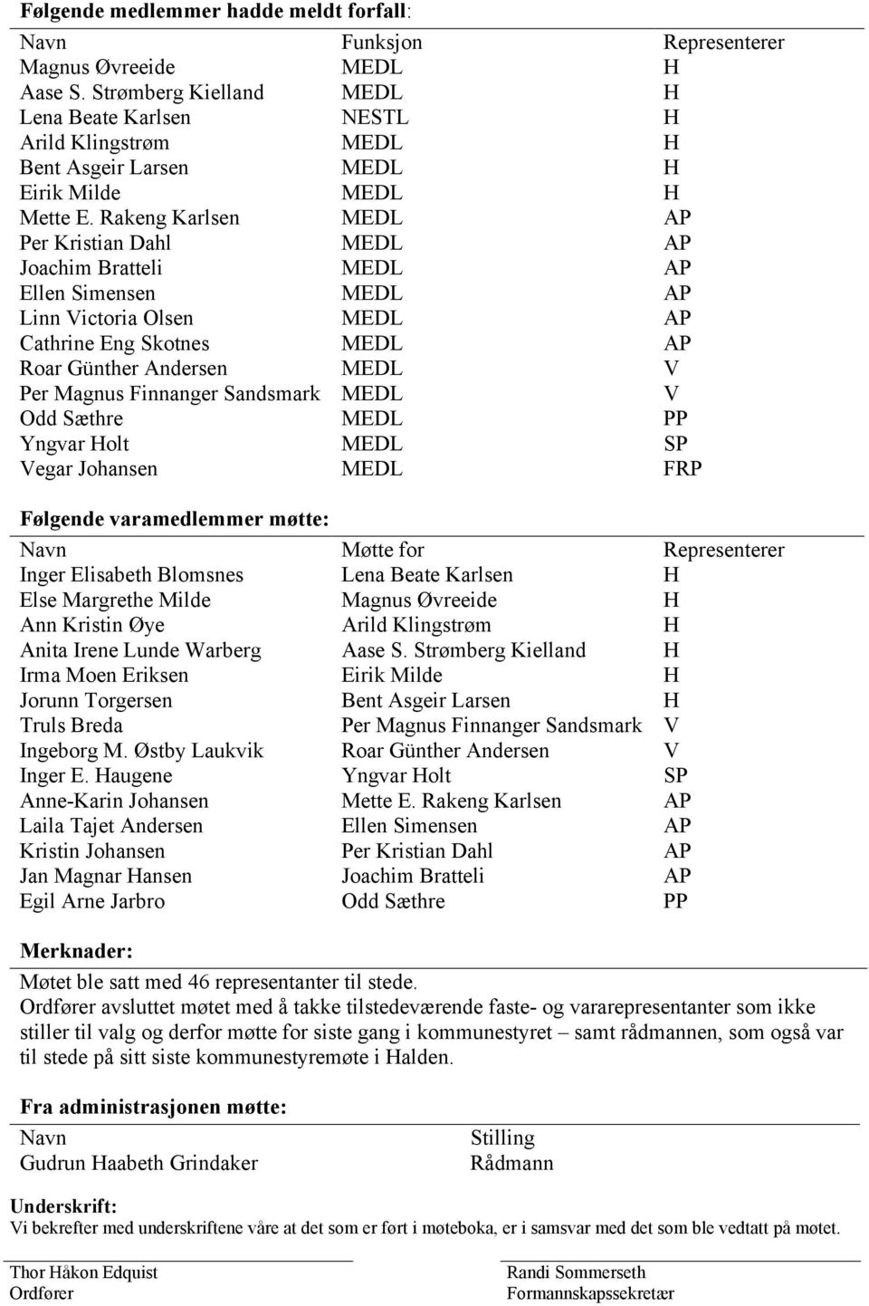 Rakeng Karlsen MEDL AP Per Kristian Dahl MEDL AP Joachim Bratteli MEDL AP Ellen Simensen MEDL AP Linn Victoria Olsen MEDL AP Cathrine Eng Skotnes MEDL AP Roar Günther Andersen MEDL V Per Magnus