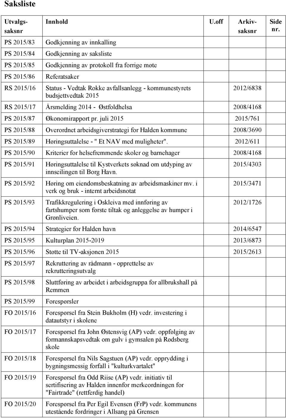 2012/6838 RS 2015/17 Årsmelding 2014 - Østfoldhelsa 2008/4168 PS 2015/87 Økonomirapport pr.