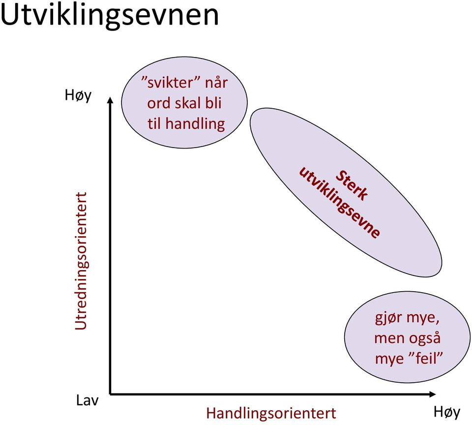 ord skal bli til handling Lav